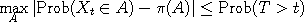 
\max_A | \text{Prob}(X_t \in A) - \pi(A) | \leq \text{Prob}(T > t)
